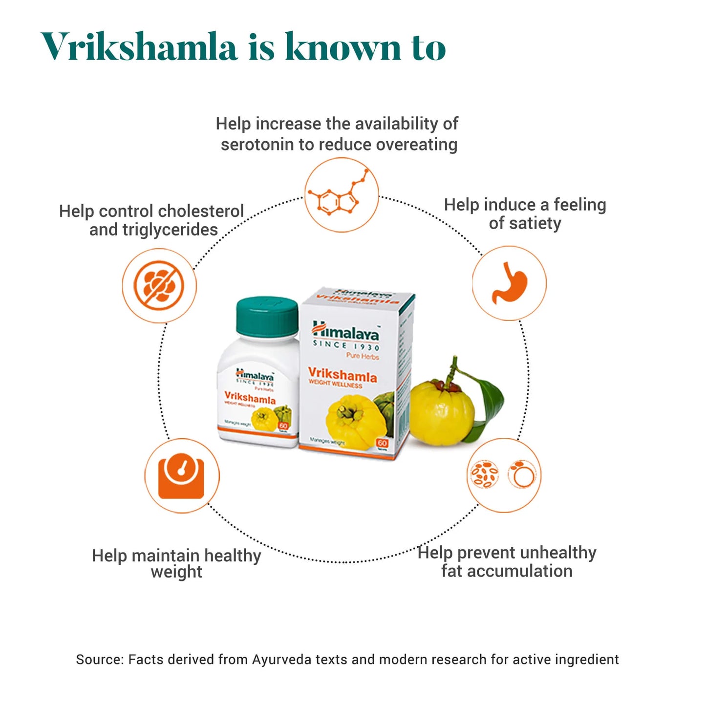 Himalaya's Vrikshamla Tabs