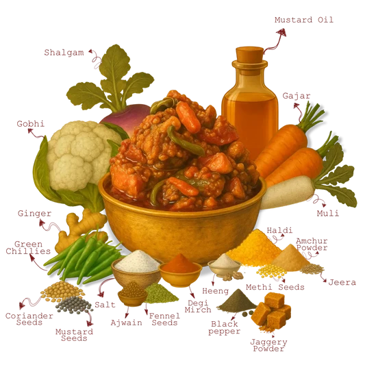 The 1970 Shop Mirch Ka Achaar