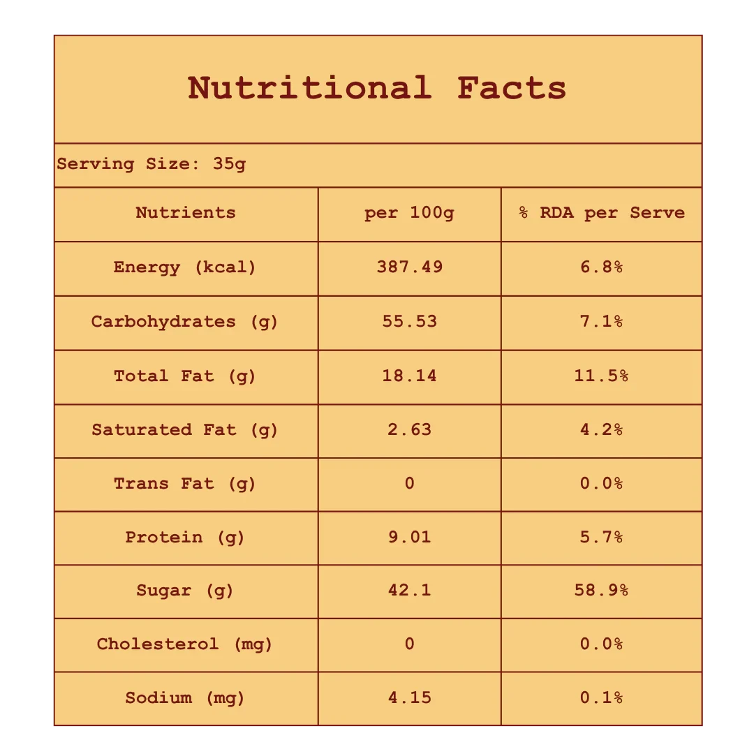 The 1970 Shop Dates & Nuts Laddoo
