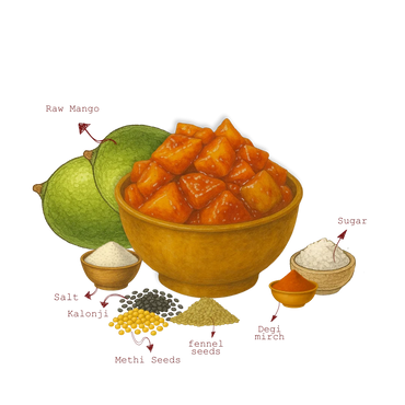 The 1970 Shop Aam Ka Meetha Achaar