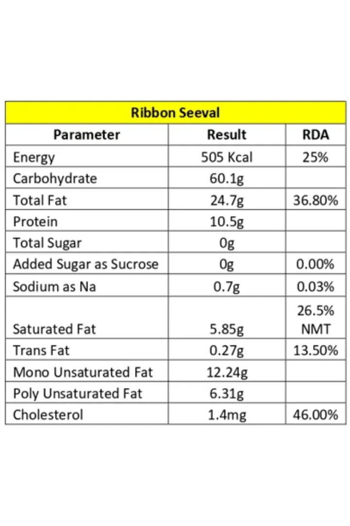 MSS Mittai Kadai's Ribbon Seeval