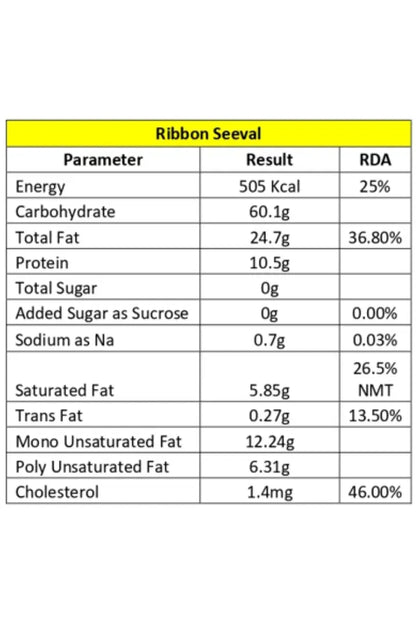 MSS Mittai Kadai's Ribbon Seeval