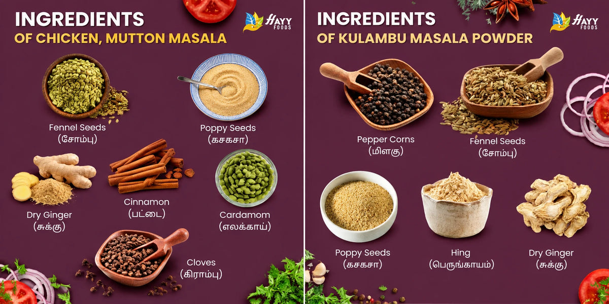 Kulambu Milagai Thool - Mixed Masala
