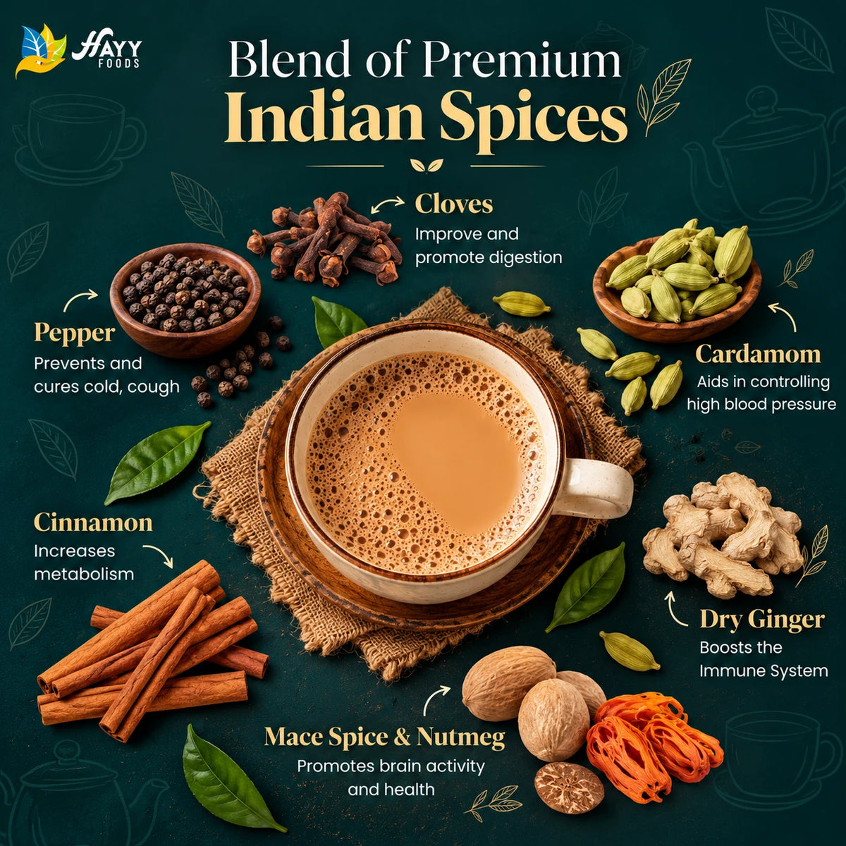 Chai Masala Powder - Tea Masala