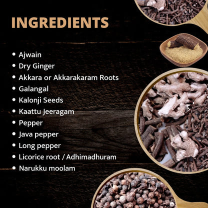 Anju Marundhu Podi