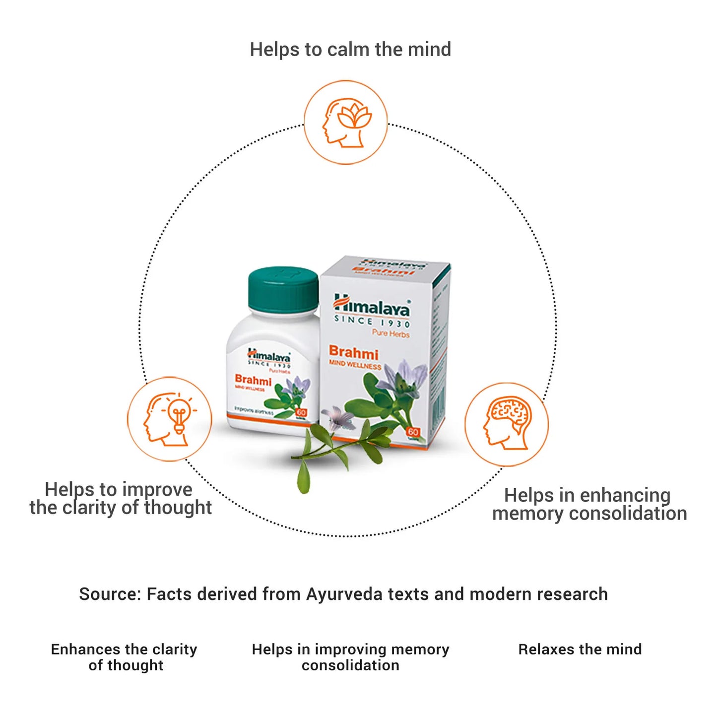 Himalaya's Brahmi Tabs