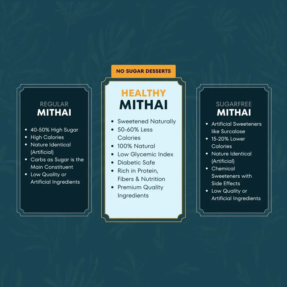 Healthy Mithai's Sugar Free Paneer Jalebi