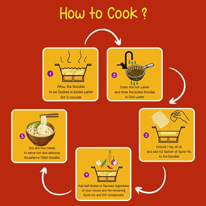 NovaFarm Pearl Millet Noodles