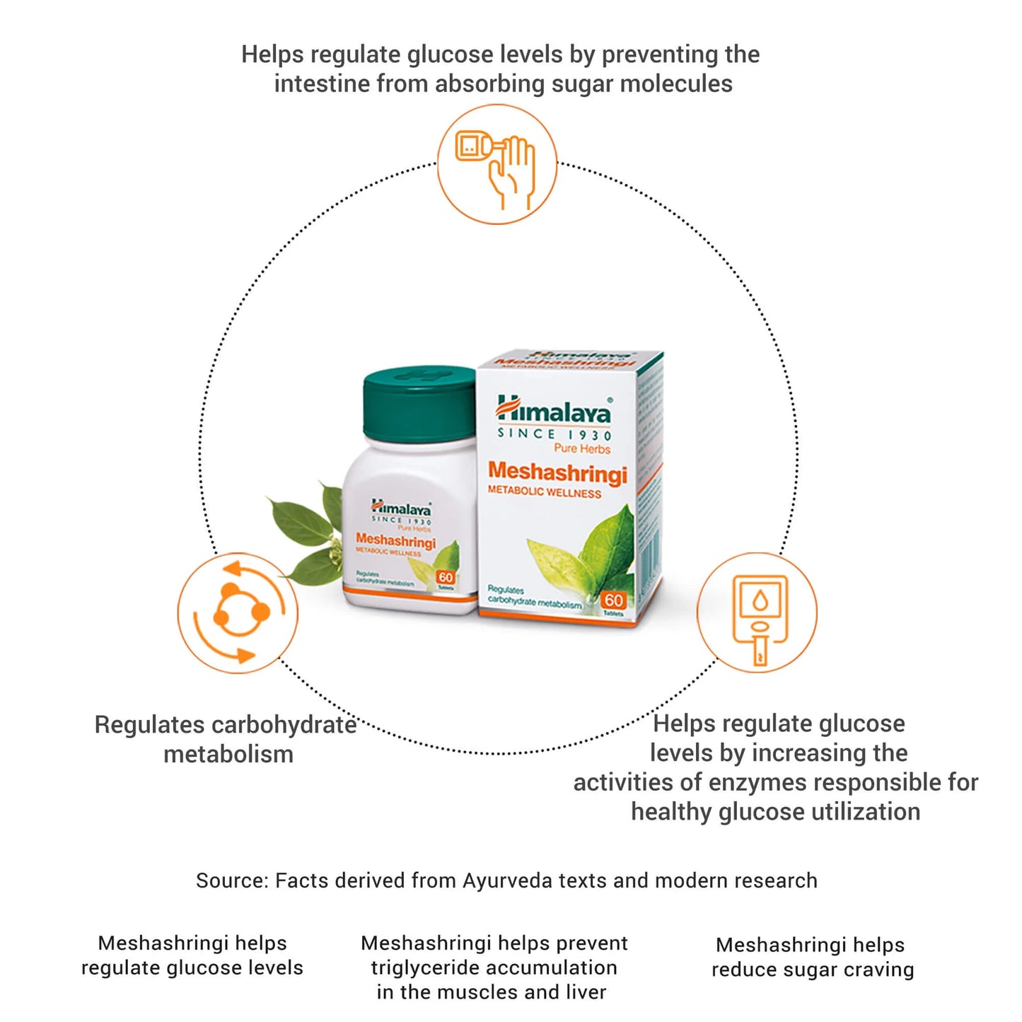 Himalaya's Meshashringi Tabs