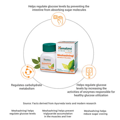 Himalaya's Meshashringi Tabs