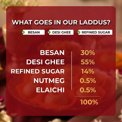 Kaashi Foods' Mouth melting Besan Laddu