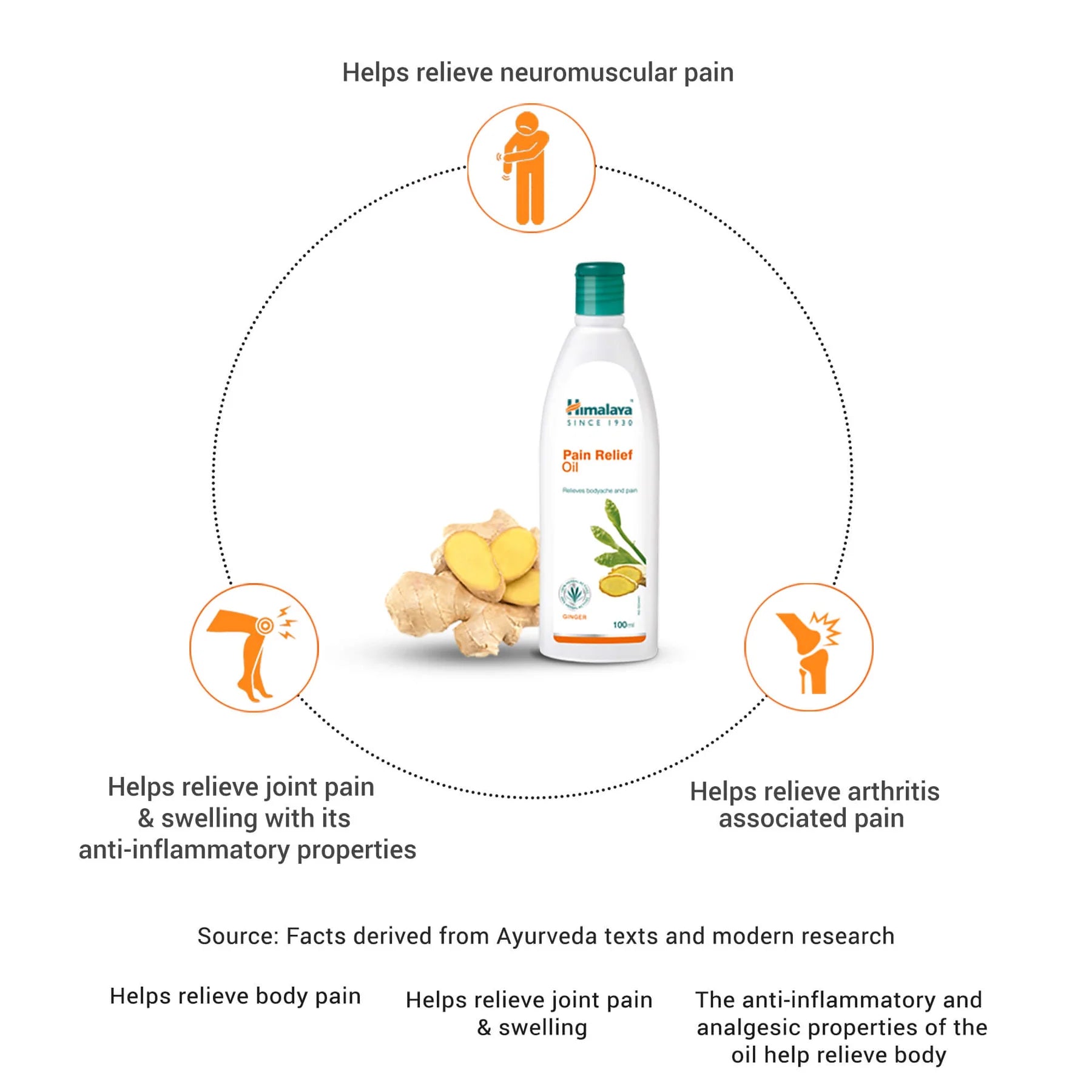 Himalaya's Pain relief oil