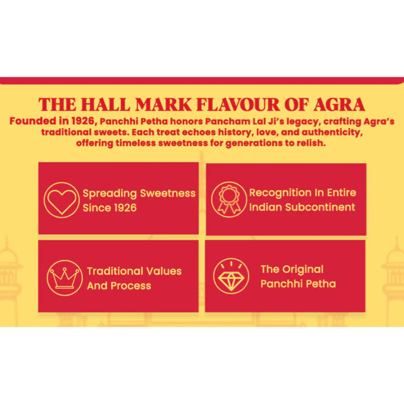 Panchhi's Premium Kesar Angoori Petha