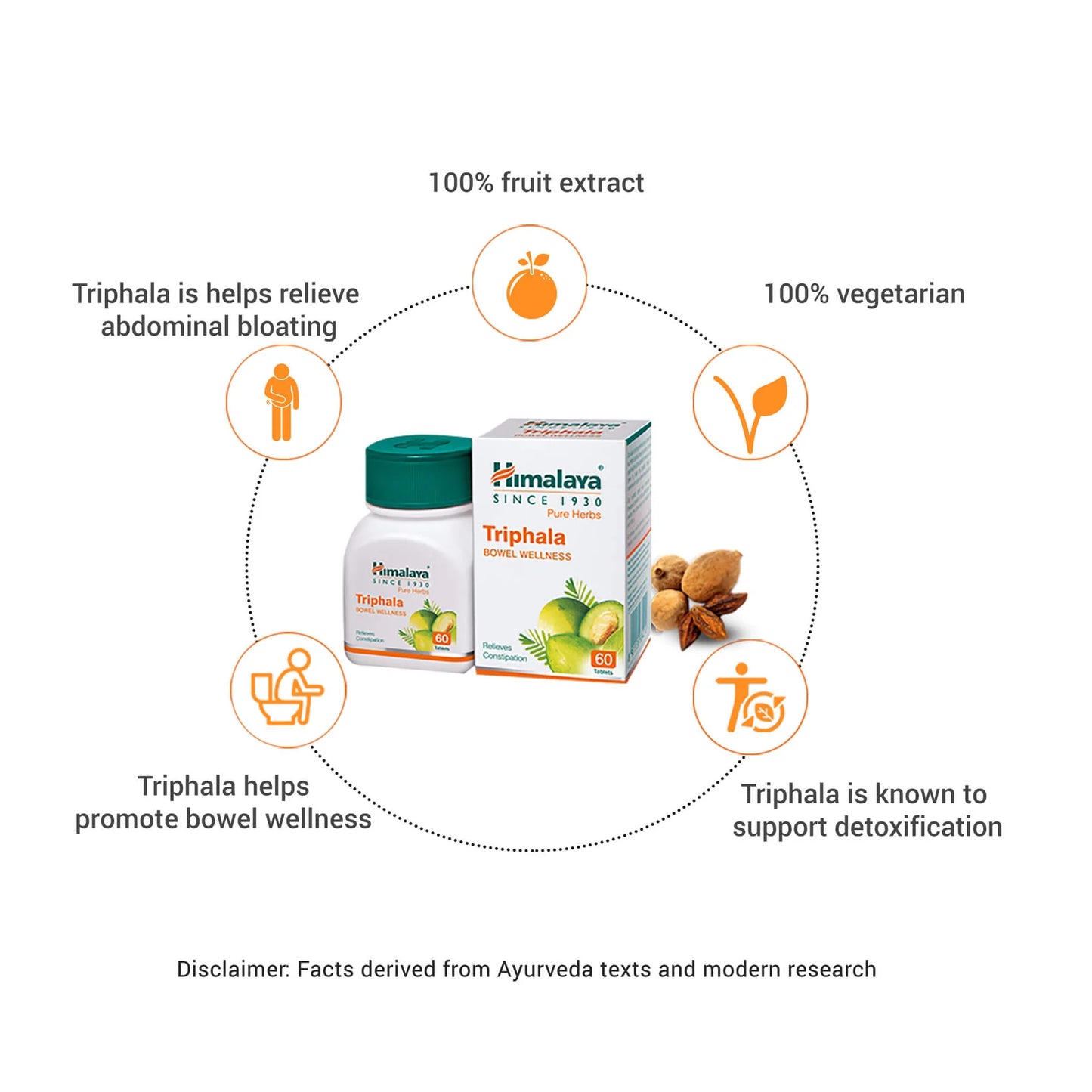 Himalaya's Triphala Tabs
