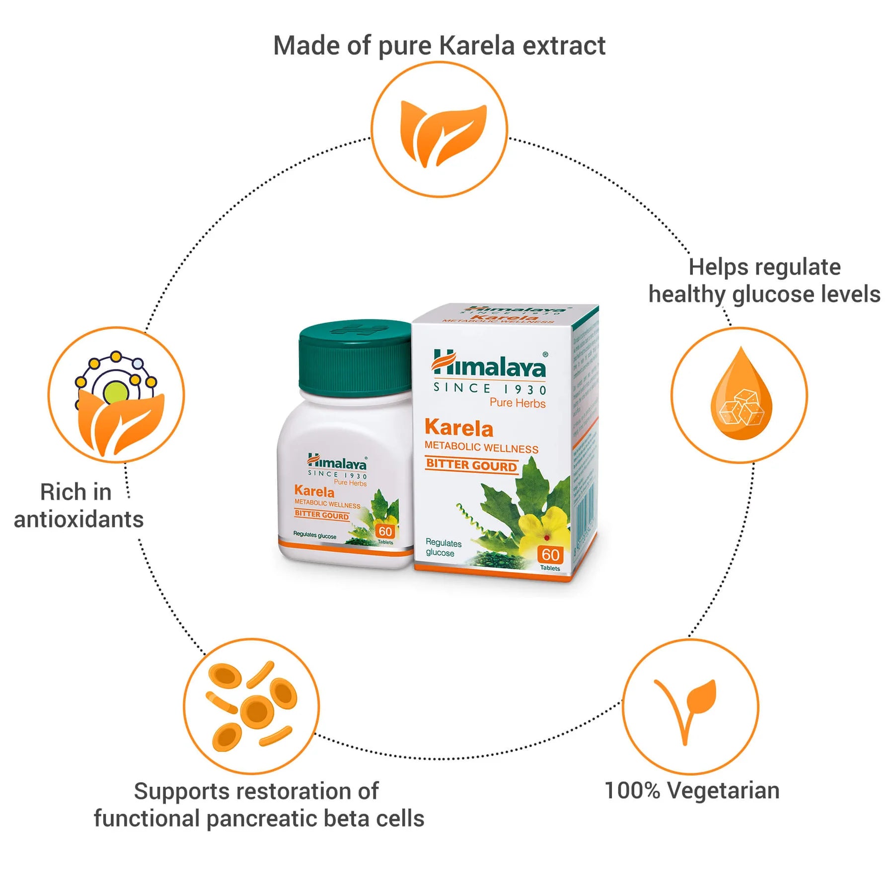 Himalaya's Karela Tabs